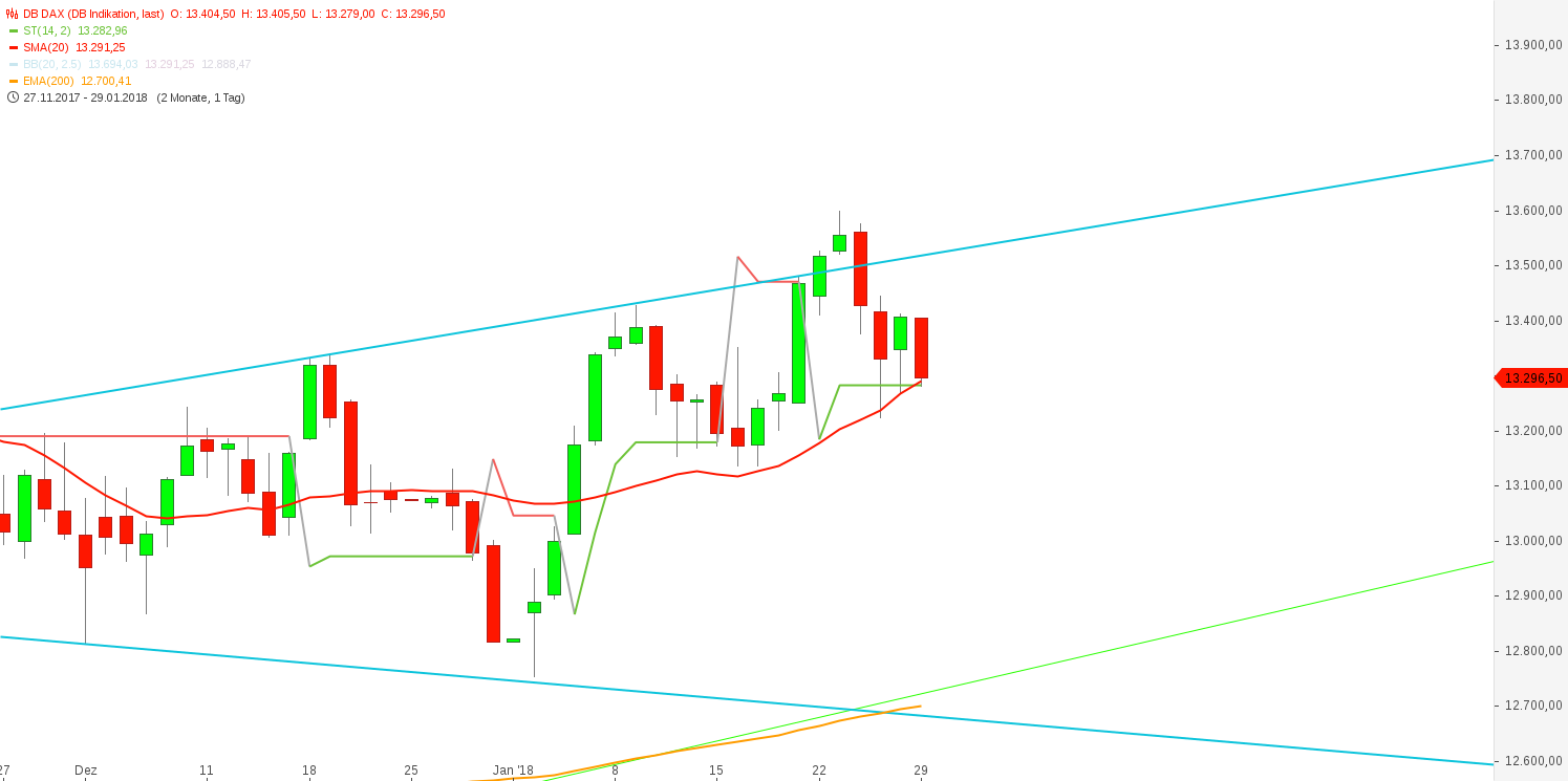 2018 QV-GDAXi-DJ-GOLD-EURUSD-JPY 1037768