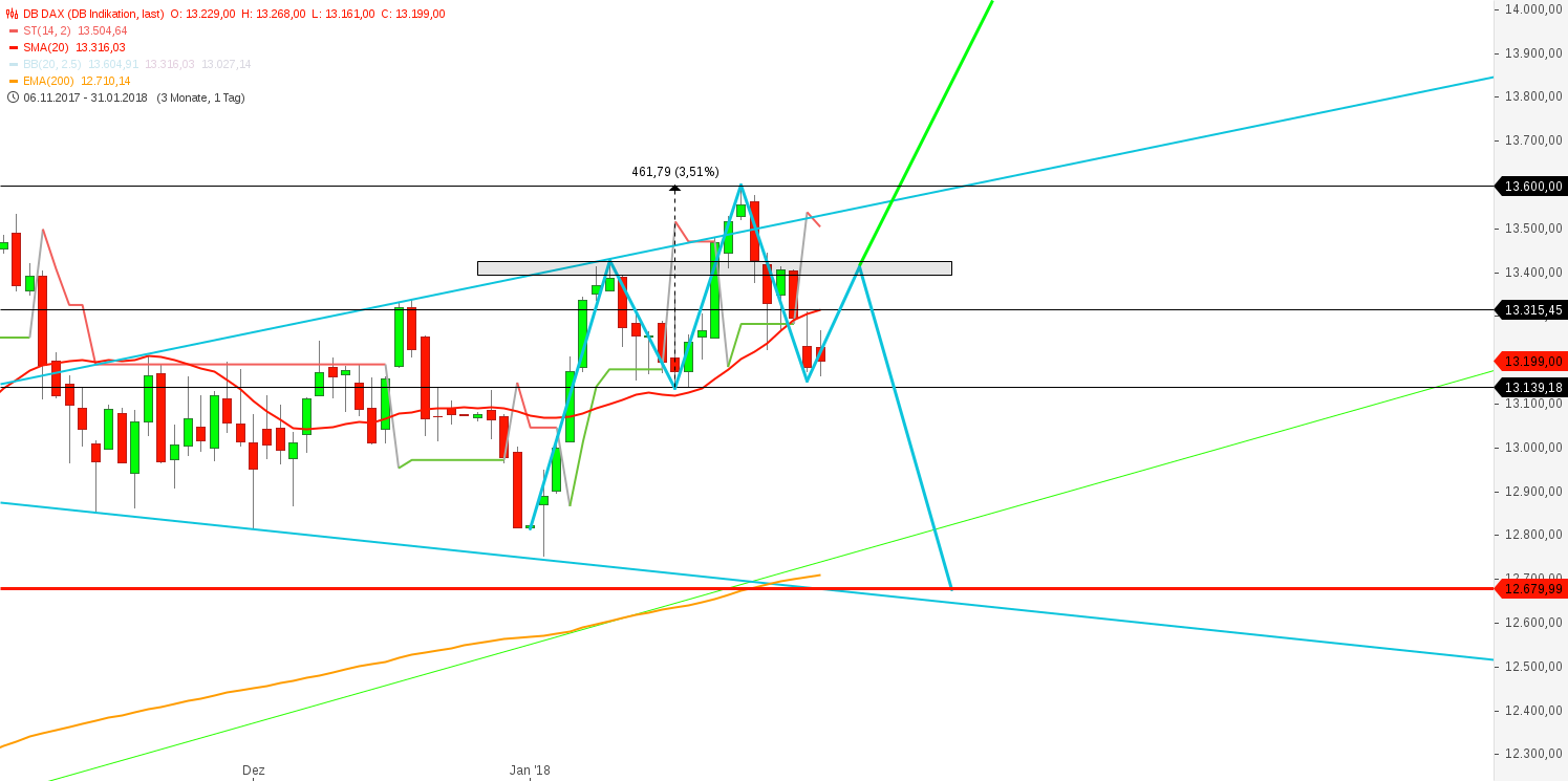 2018 QV-GDAXi-DJ-GOLD-EURUSD-JPY 1038267