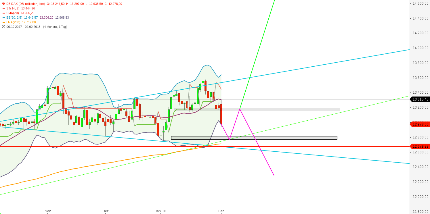 2018 QV-GDAXi-DJ-GOLD-EURUSD-JPY 1038511