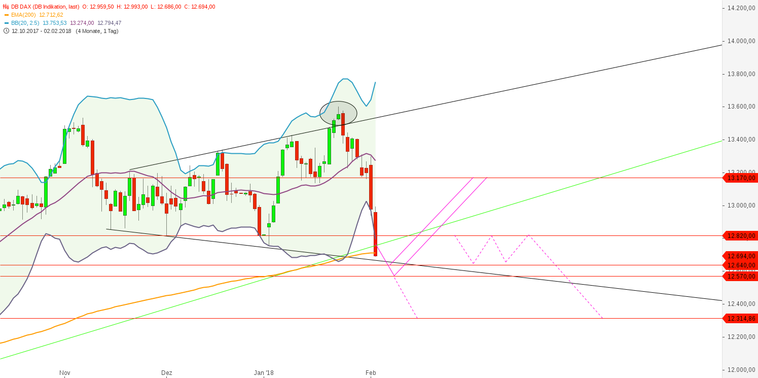 2018 QV-GDAXi-DJ-GOLD-EURUSD-JPY 1038748