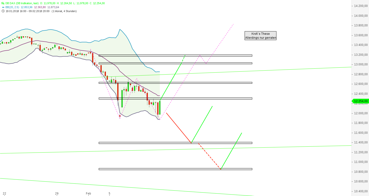 2018 QV-GDAXi-DJ-GOLD-EURUSD-JPY 1040262