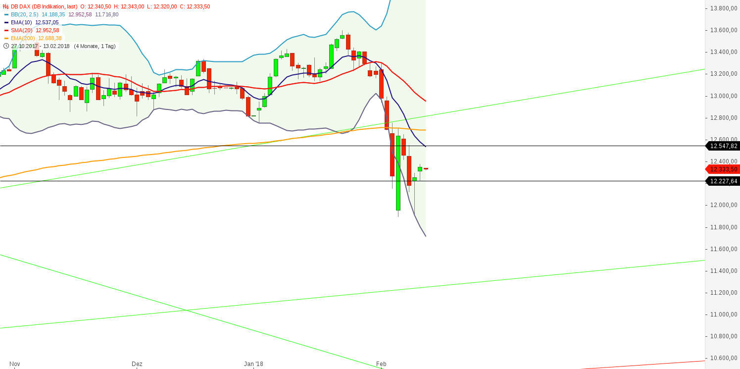 2018 QV-GDAXi-DJ-GOLD-EURUSD-JPY 1040569