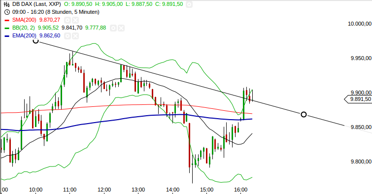 2015 QV DAX-DJ-GOLD-EURUSD-JPY 789637