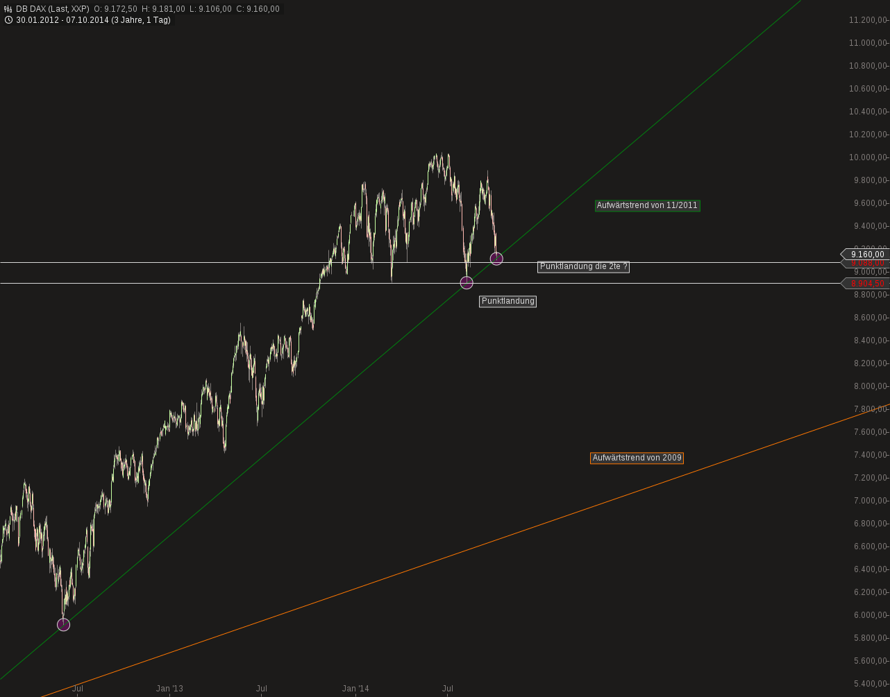 QuoVadisDax - das Original - Nachfolgethread 762662