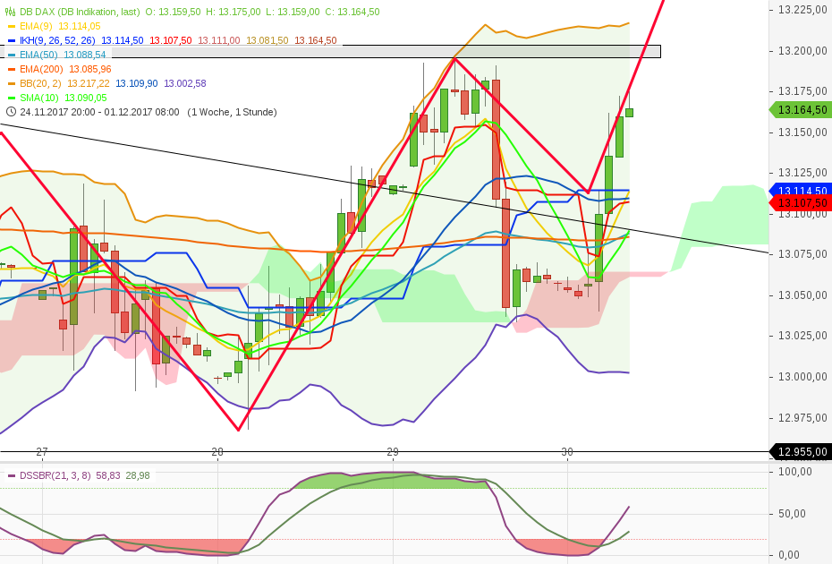 2017 QV-GDAXi-DJ-GOLD-EURUSD-JPY 1027284