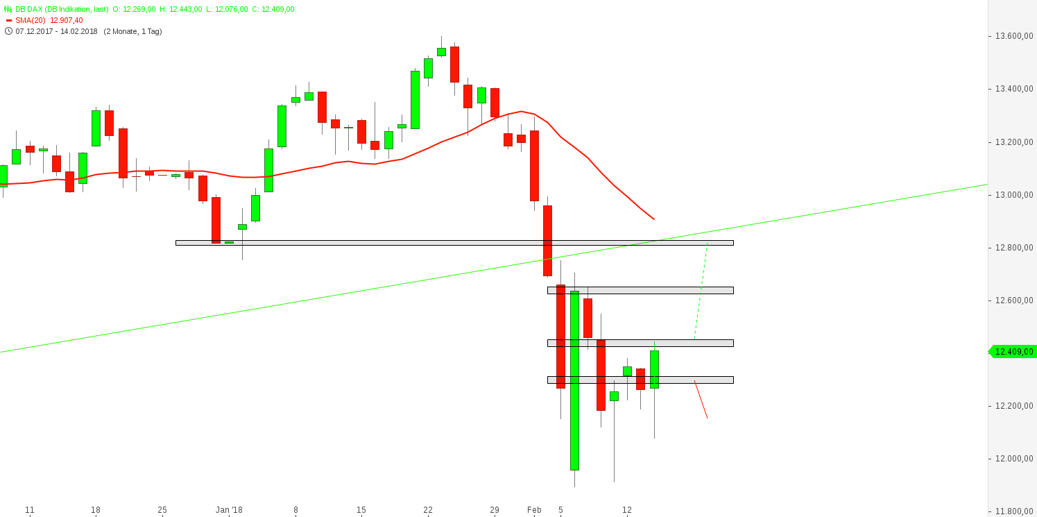 2018 QV-GDAXi-DJ-GOLD-EURUSD-JPY 1040904
