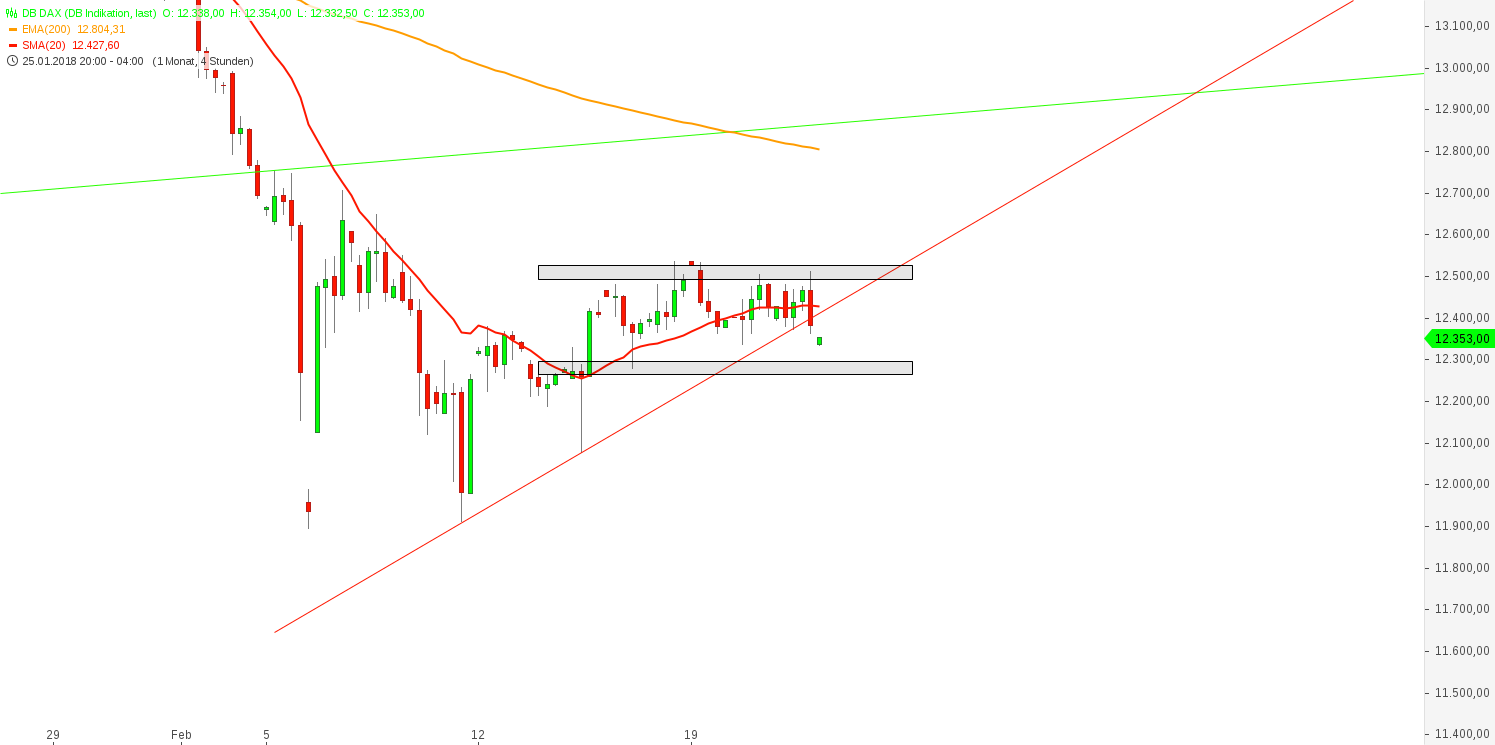 2018 QV-GDAXi-DJ-GOLD-EURUSD-JPY 1042045