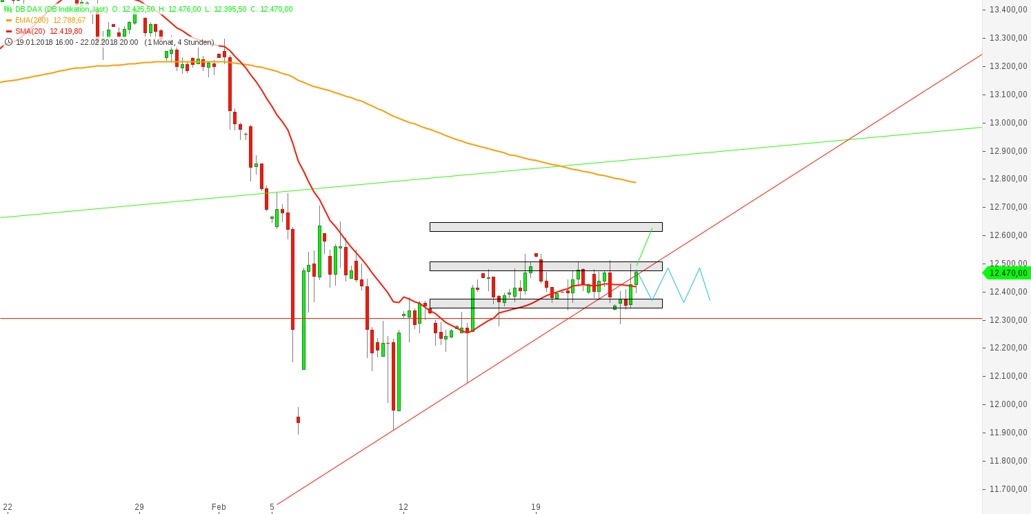 2018 QV-GDAXi-DJ-GOLD-EURUSD-JPY 1042203
