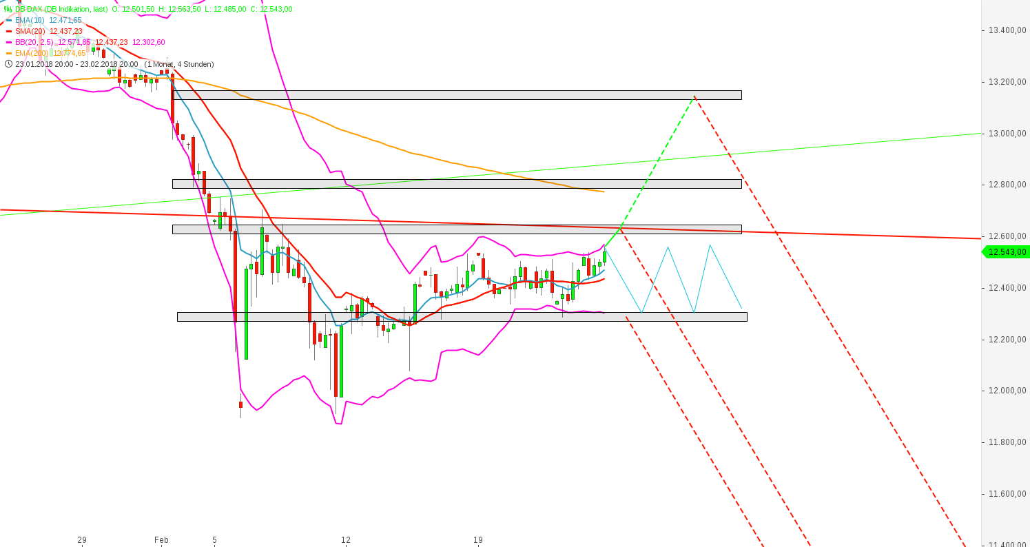 2018 QV-GDAXi-DJ-GOLD-EURUSD-JPY 1042411
