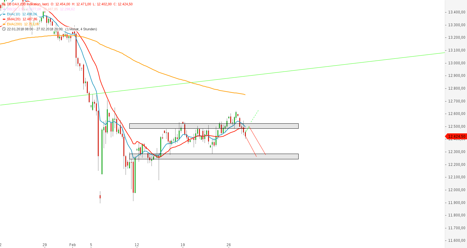 2018 QV-GDAXi-DJ-GOLD-EURUSD-JPY 1042889