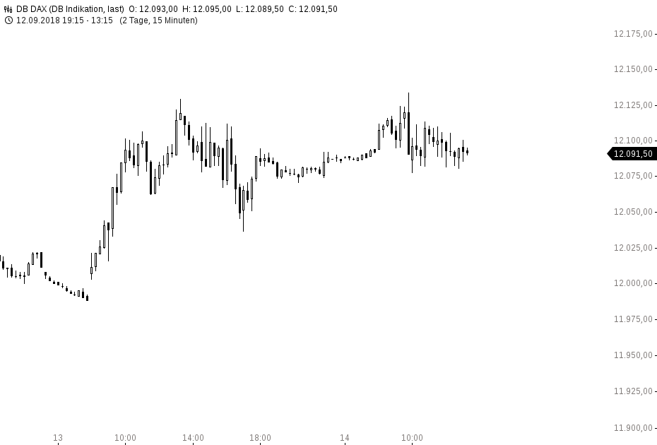2018 QV-GDAXi-DJ-GOLD-EURUSD-JPY 1074184