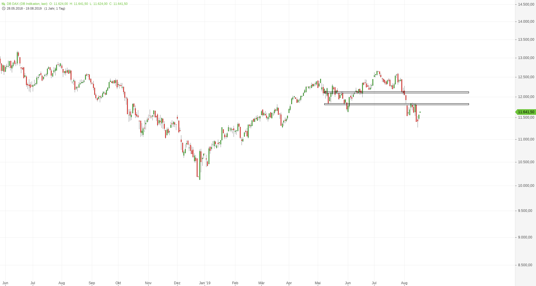 2019 QV-GDAXi-DJ-GOLD-EURUSD- JPY 1129349