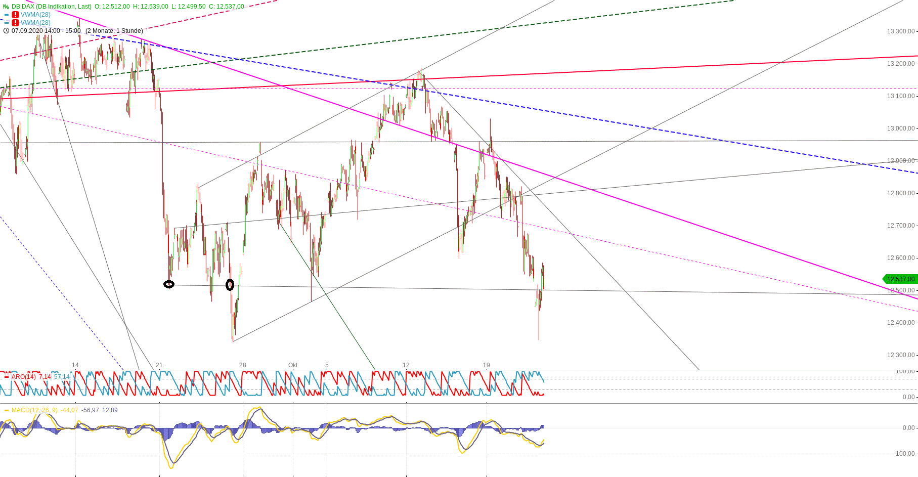 Gold und weitere interessante Anlagemöglichkeiten. 1208113