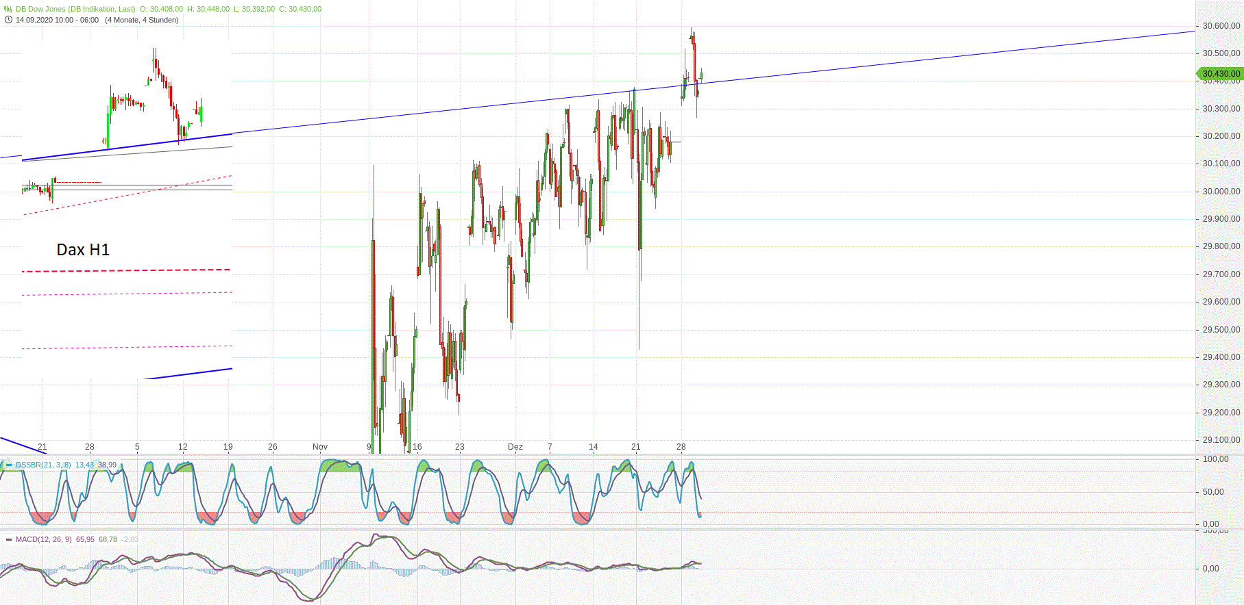 Gold und weitere interessante Anlagemöglichkeiten. 1222974