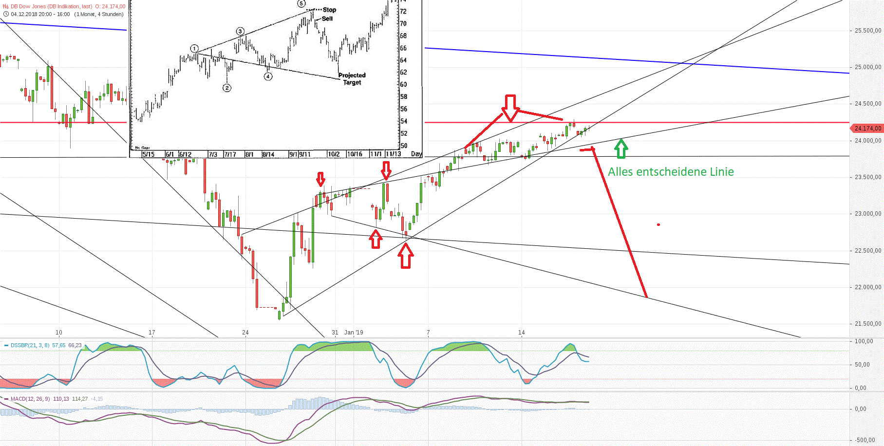 Gold und weitere interessante Anlagemöglichkeiten. 1091965