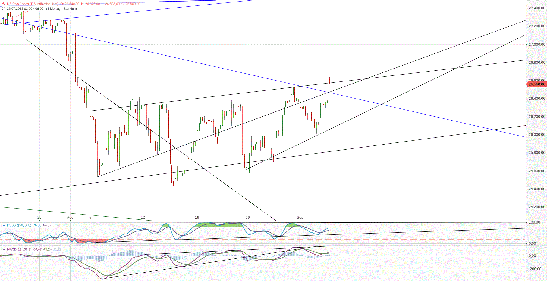 Gold und weitere interessante Anlagemöglichkeiten. 1132219