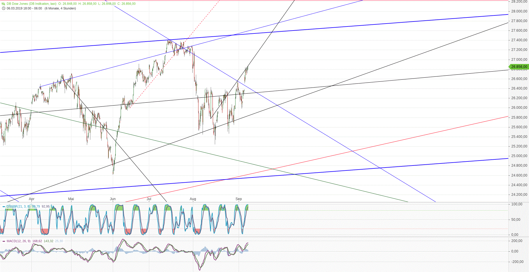 Gold und weitere interessante Anlagemöglichkeiten. 1132772