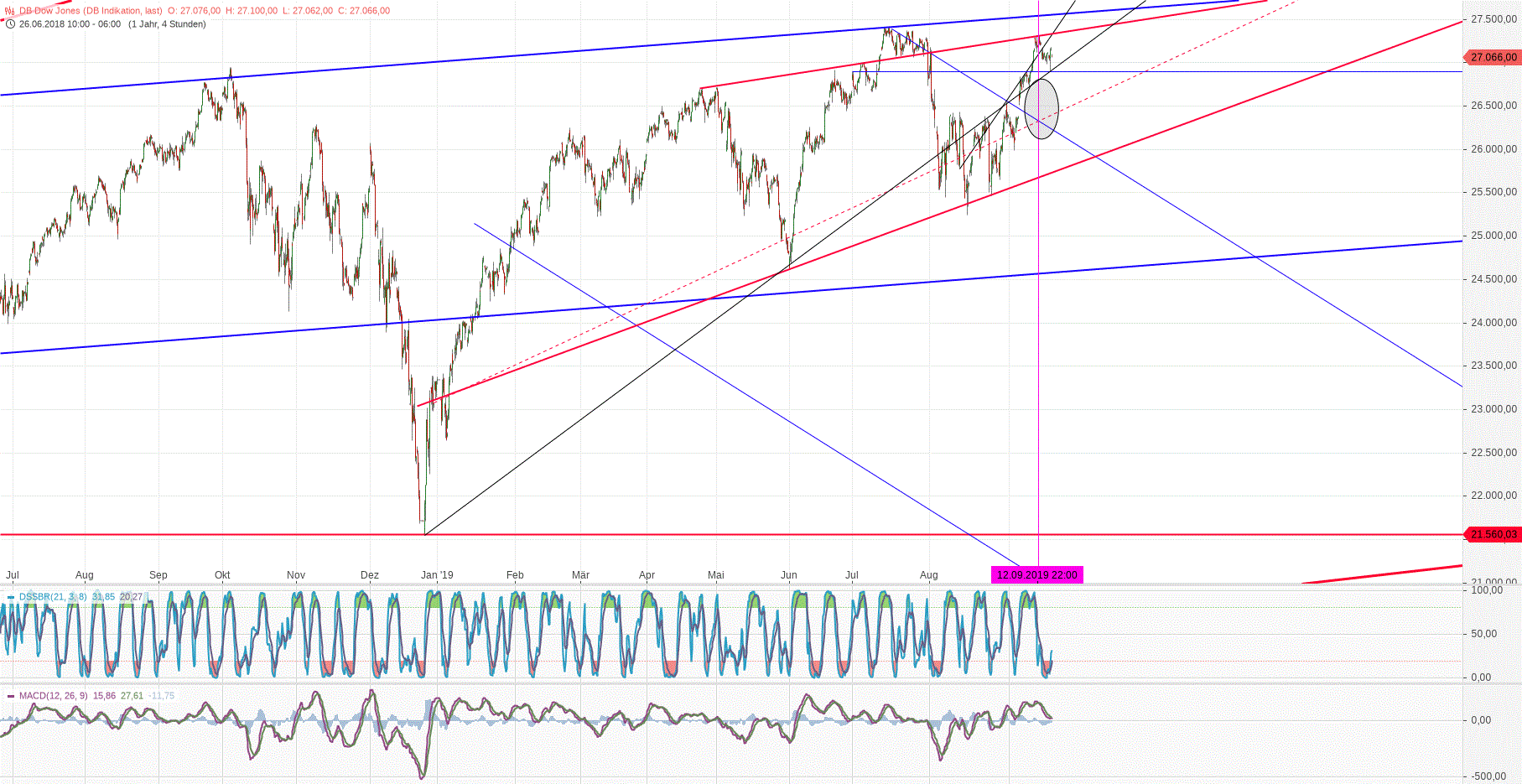 Gold und weitere interessante Anlagemöglichkeiten. 1134653