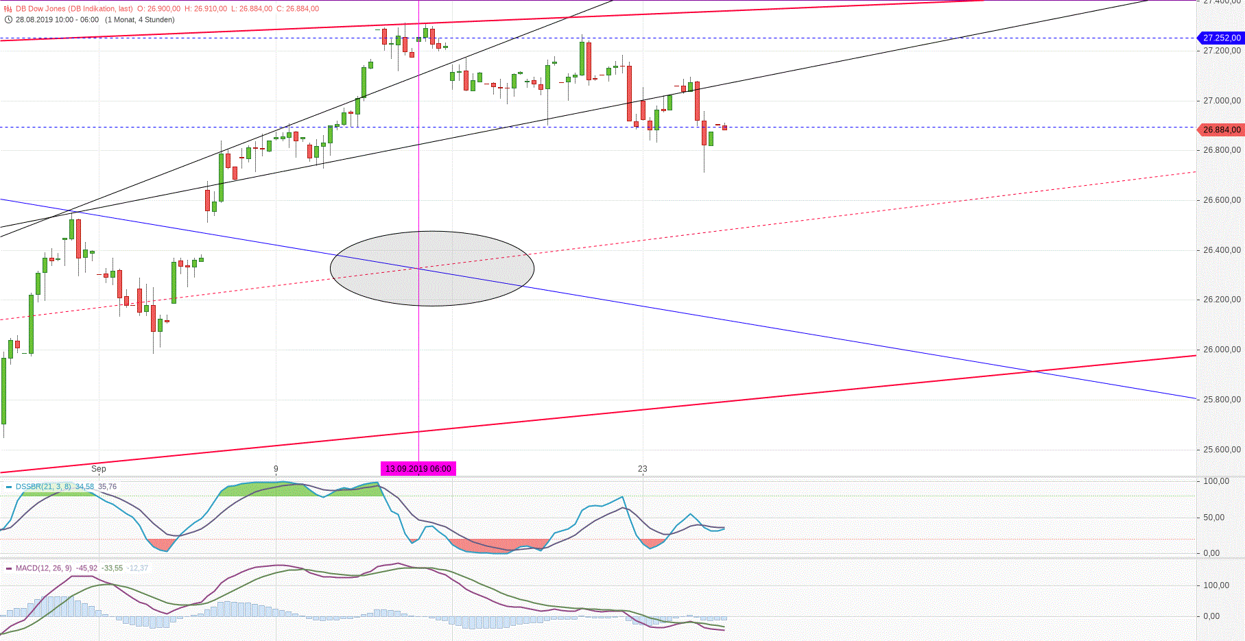 Gold und weitere interessante Anlagemöglichkeiten. 1135612