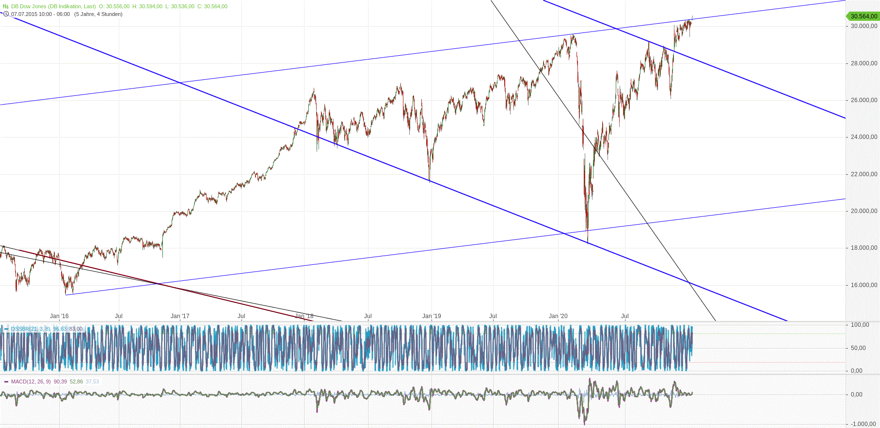 Gold und weitere interessante Anlagemöglichkeiten. 1222740