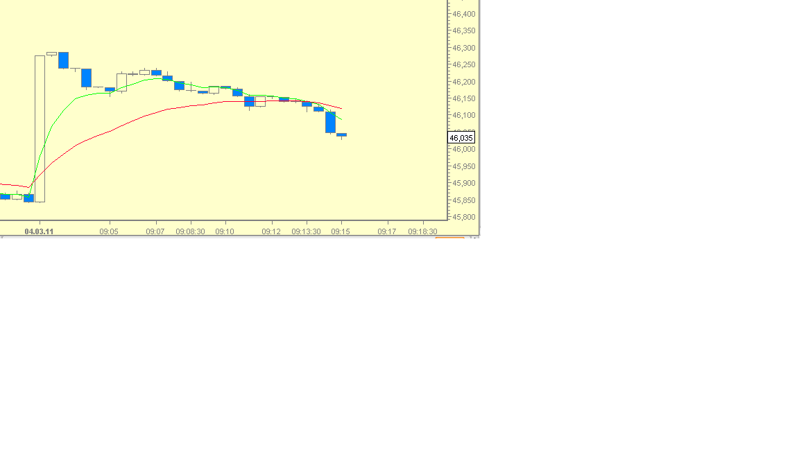 Deutsche Bank (moderiert) 385815