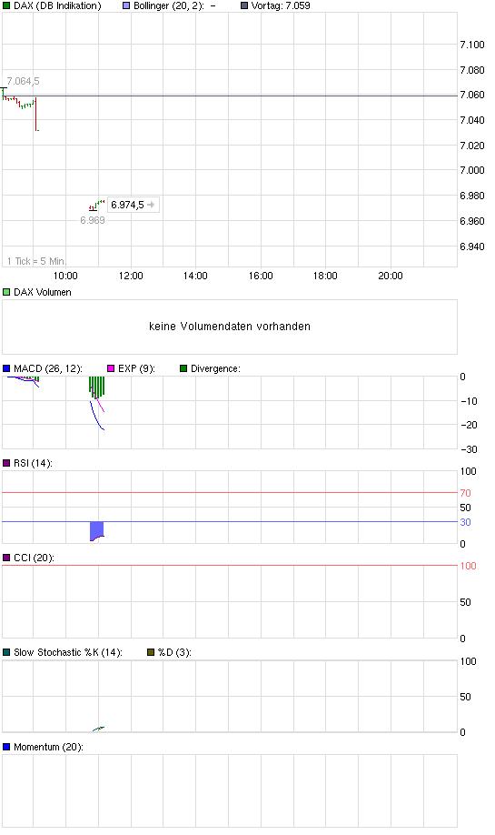Quo Vadis Dax 2010 - Das Original 368536