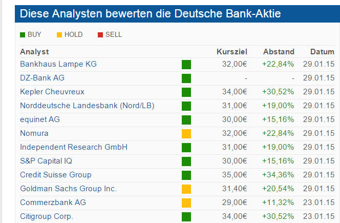 Deutsche Bank - sachlich, fundiert und moderiert 794490