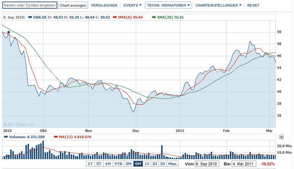Deutsche Bank (moderiert) 386361