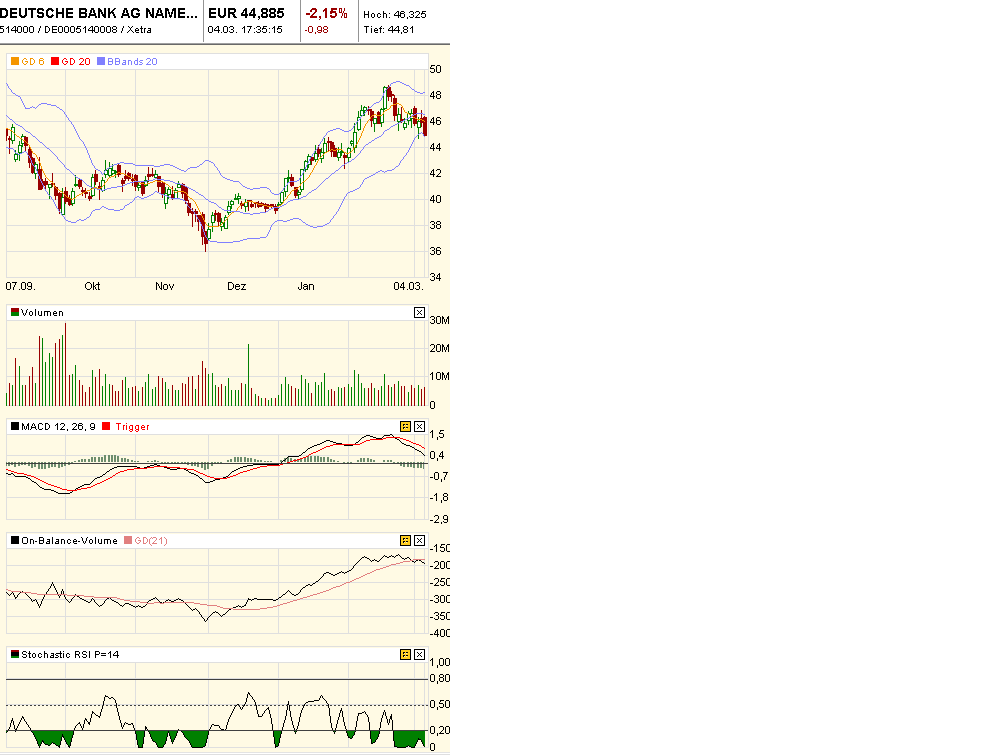 Deutsche Bank (moderiert) 386229