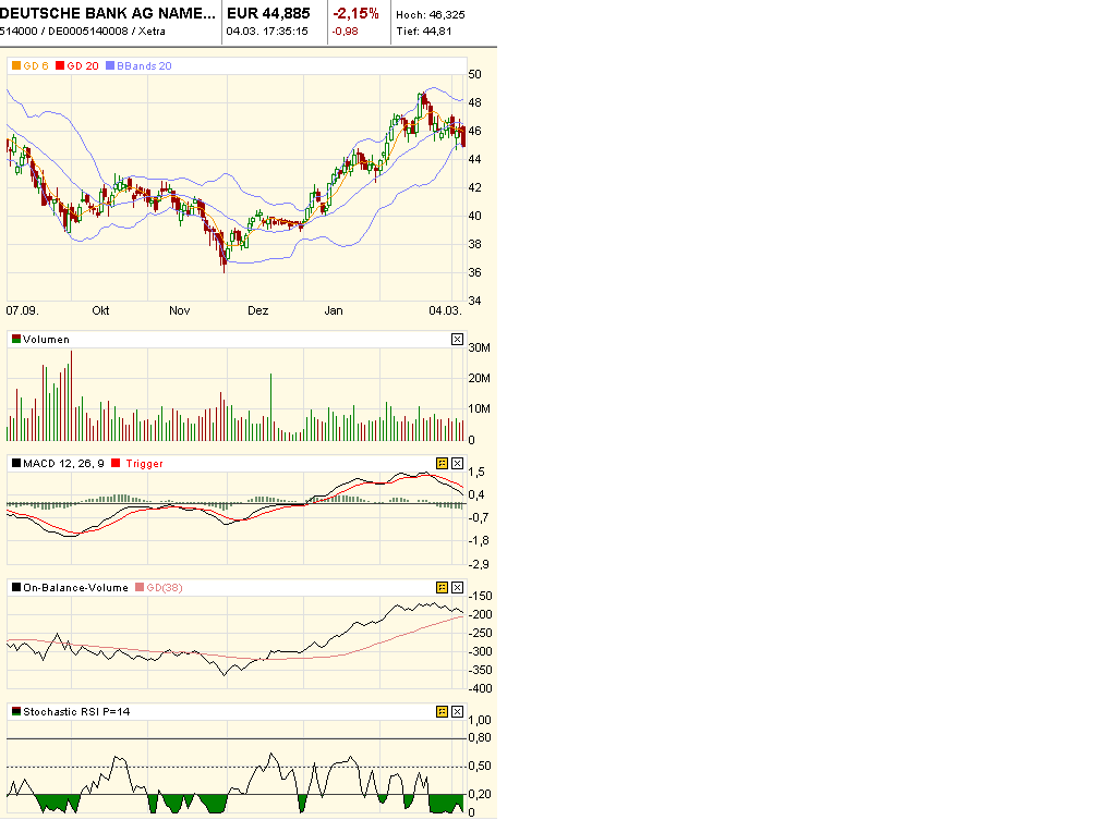 Deutsche Bank (moderiert) 386228