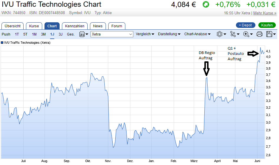 IVU - sachlich und konstruktiv 995488