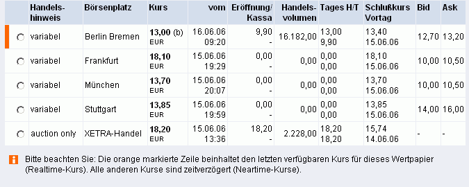 ots news: De Beira Goldfields Inc 43750