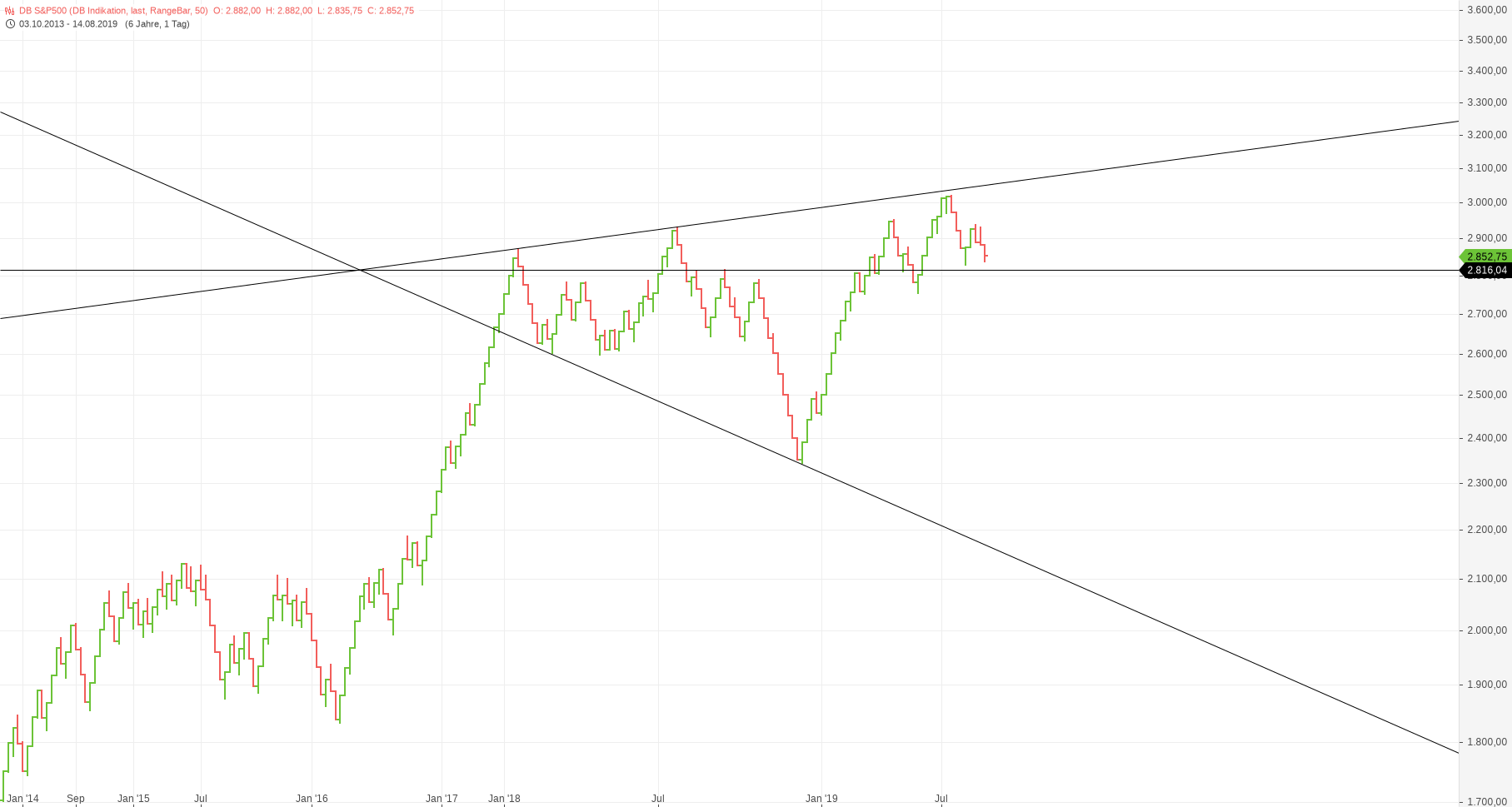 2019 QV-GDAXi-DJ-GOLD-EURUSD- JPY 1128879