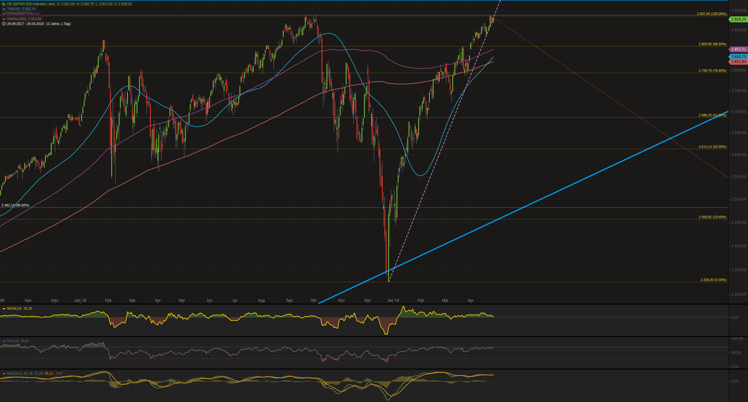 es kann los gehen! 1109100