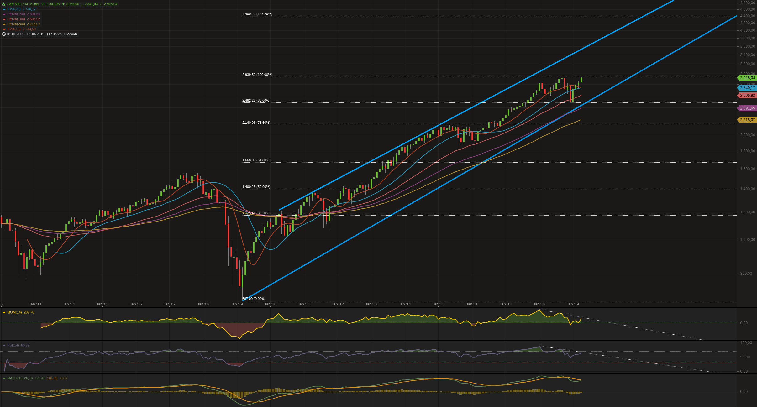 es kann los gehen! 1109107