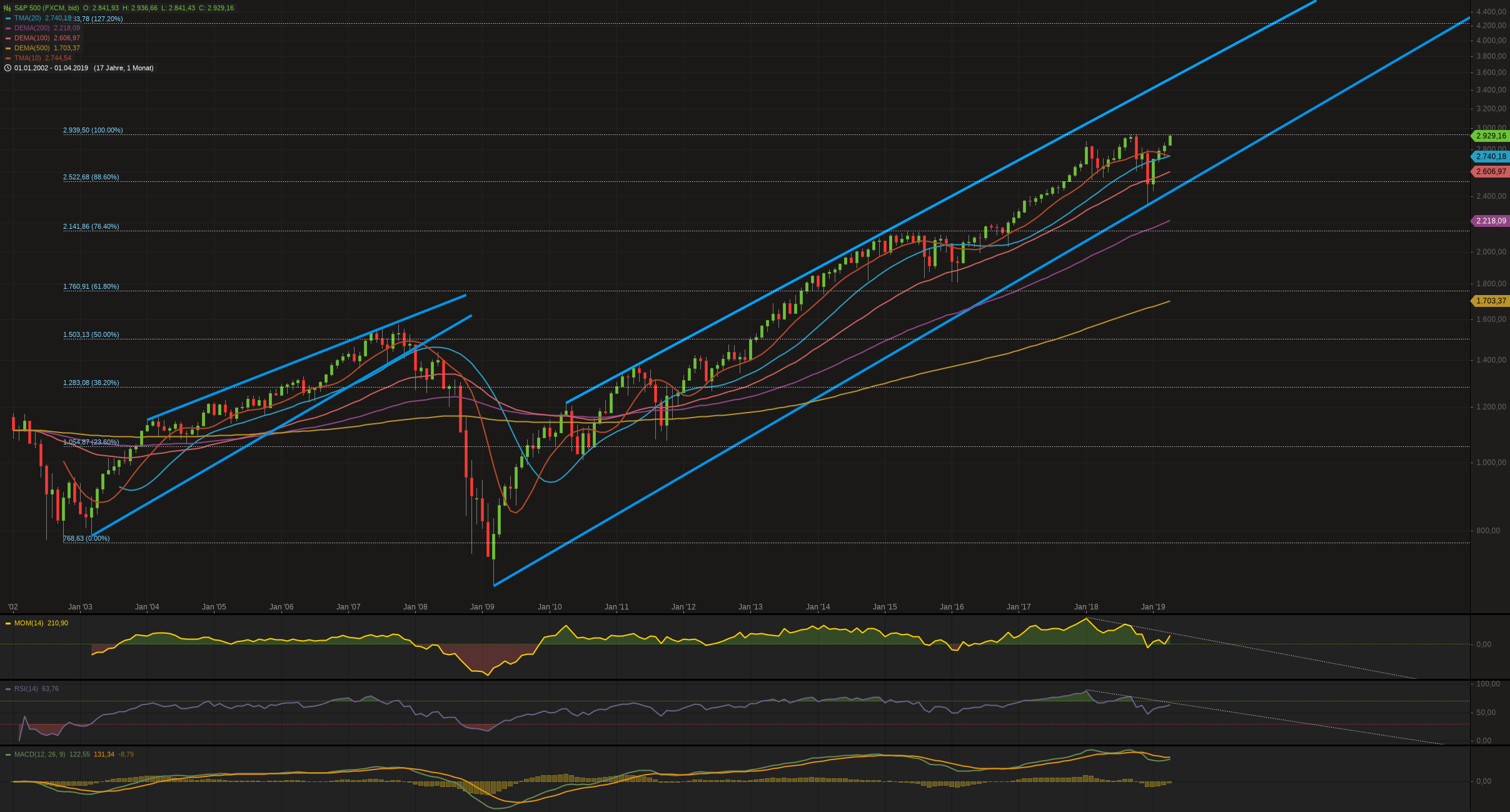 es kann los gehen! 1109109