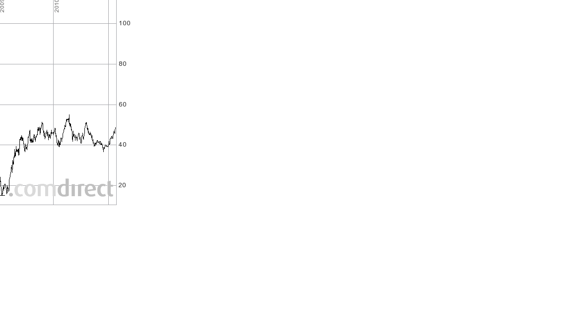 Deutsche Bank (moderiert) 381619