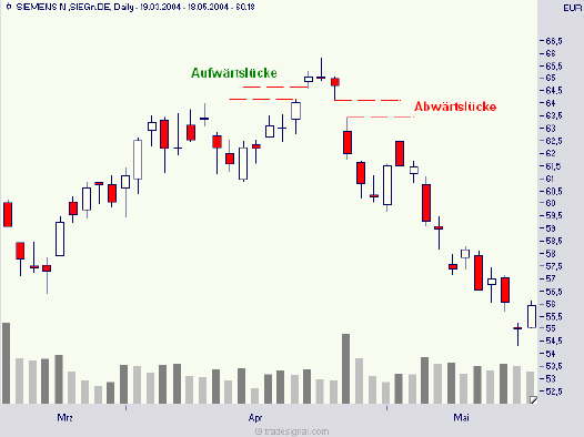 Da wartet noch ein kleines GAP o. T. 61957