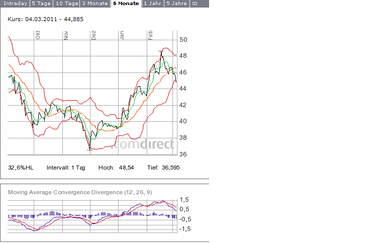 Deutsche Bank (moderiert) 386075