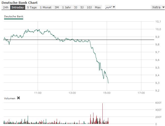 Deutsche Bank (moderiert 2.0) 1057043