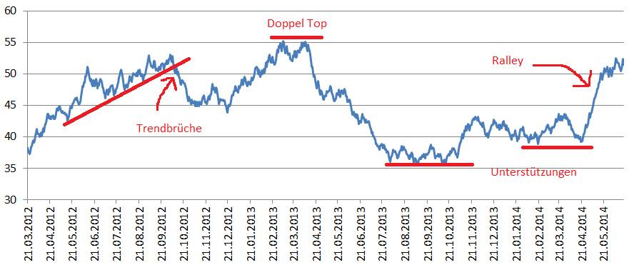 Deutsche Bank (moderiert 2.0) 494584