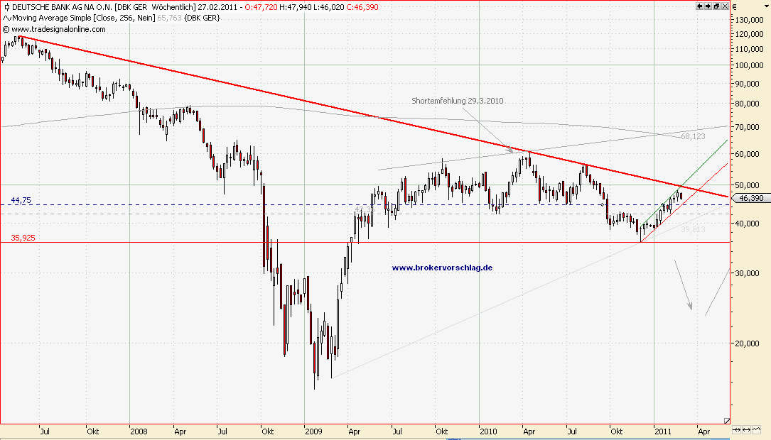 Deutsche Bank (moderiert) 383054