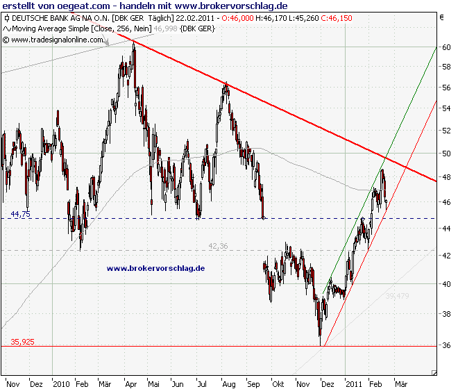 Deutsche Bank (moderiert) 383053