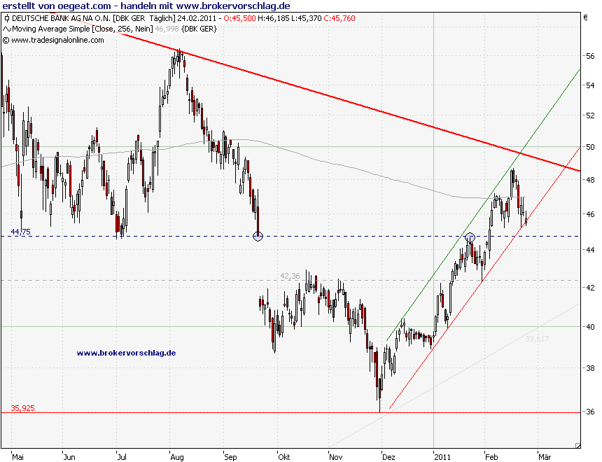 Deutsche Bank (moderiert) 383701
