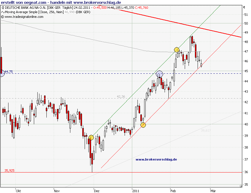 Deutsche Bank (moderiert) 383710