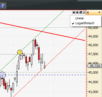 Deutsche Bank (moderiert) 383719