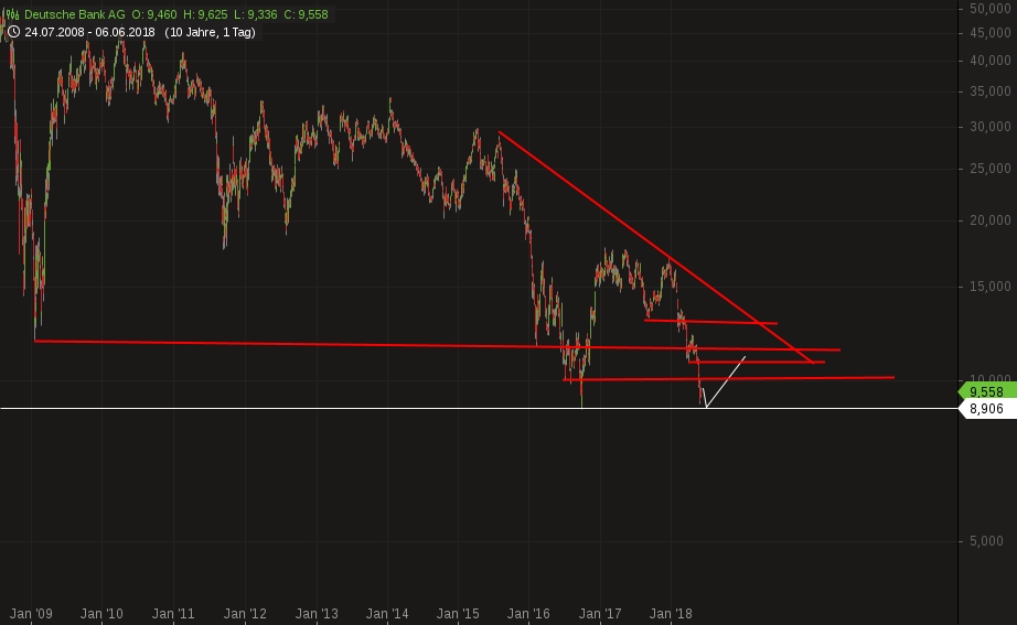Deutsche Bank (moderiert 2.0) 1058034