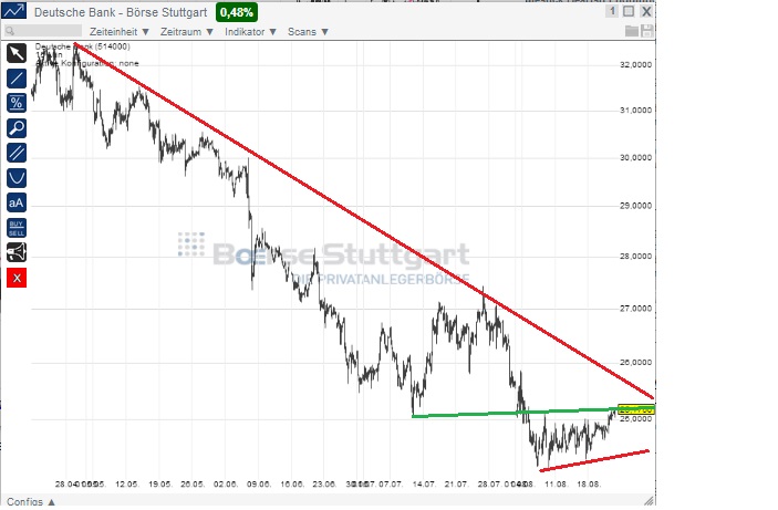2014 QV DAX-DJ-GOLD-EURUSD-JPY 750571