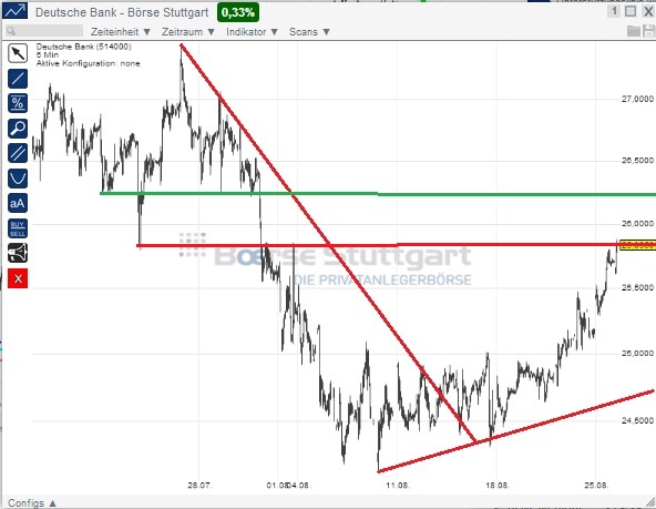 2014 QV DAX-DJ-GOLD-EURUSD-JPY 751524
