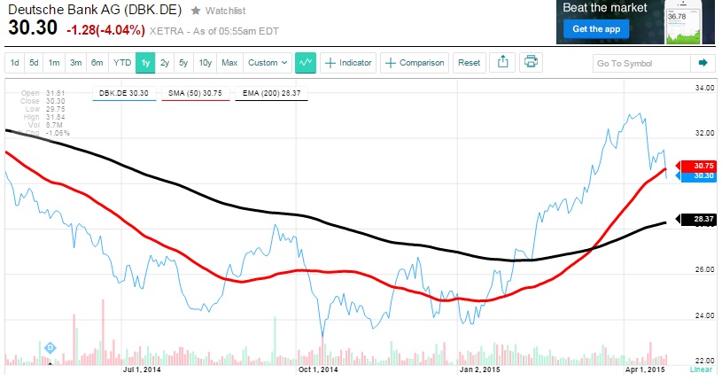 2015 QV DAX-DJ-GOLD-EURUSD-JPY 820673